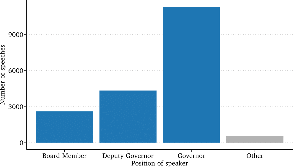 Speaker Position